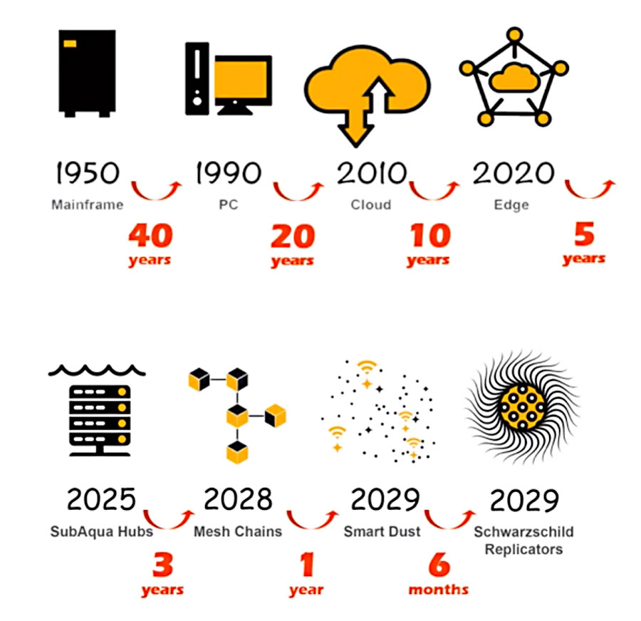 Deep Disruption &#8211; Tech Talk by Toby Weston