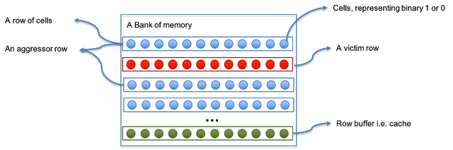 Forget Software—Hackers Are Exploiting Physics