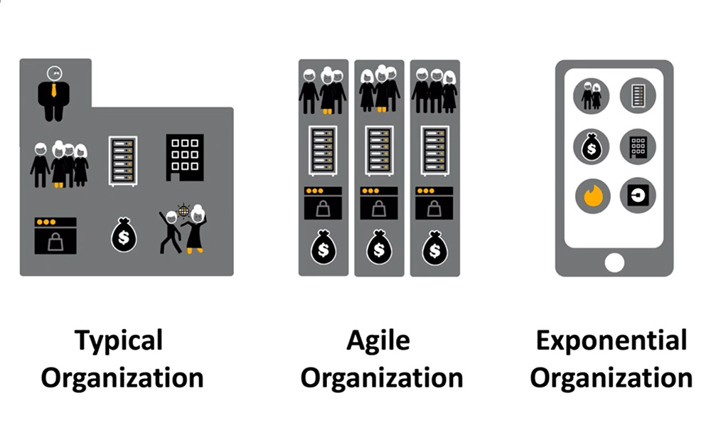 The Future of the Workplace &#8211; Deep Disruption Part Two