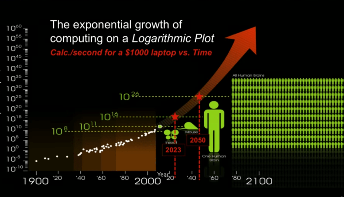 The State of the Singularity&#8230;